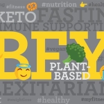 BFY (Better-For-You) word cloud
